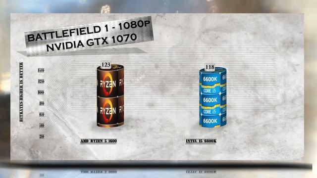 RYZEN 5 1600 vs i5 6600K - BENCHMARKS / GAMING TESTS REVIEW AND COMPARISON / Ryzen vs Skylake