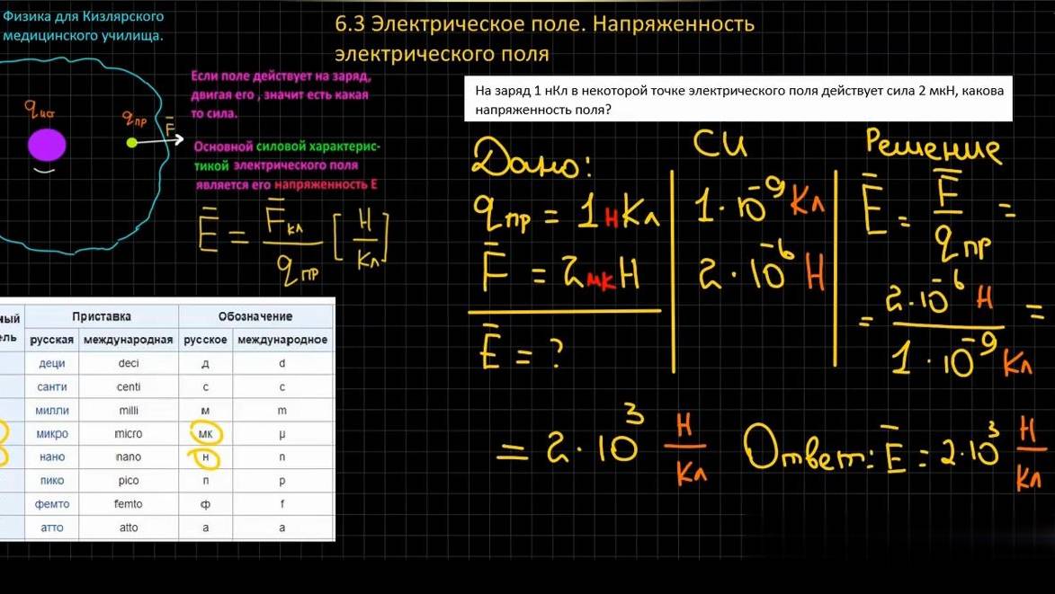 6.3 ч1 Электрическое поле. Напряженность электричего поля.