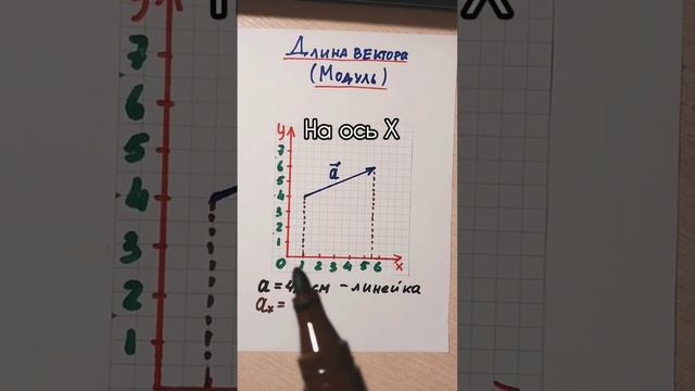 Длина вектора (модуль). Проекции #физика #математика #physics #shorts