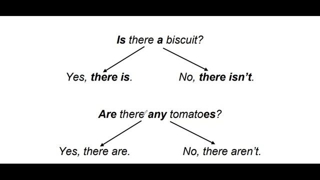 Rules (countable-uncountable, how much, how many)