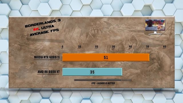 RTX 4060 Ti vs RX 6600 XT Benchmarks - Tested 20 Games