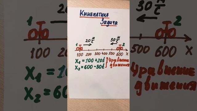 Кинематика. Задача #физика #physics
