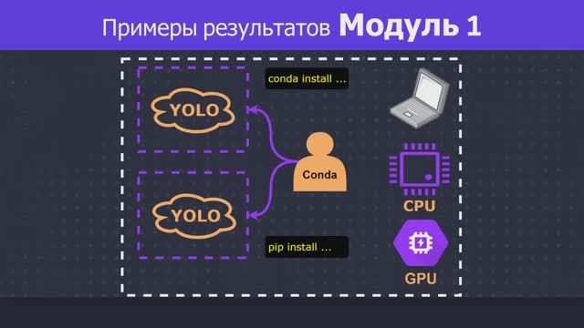 (Ru) Образовательный курс по компьютерному зрению с помощью нейросети YOLO