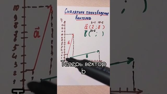 Скалярное произведение векторов #математика #физика #shorts
