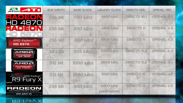 AMD RADEON 480 / 470 / 460 POLARIS 10 vs FURY X vs R9 290X vs 790 vs 6970 vs 5870 vs 4870/COMPARISON