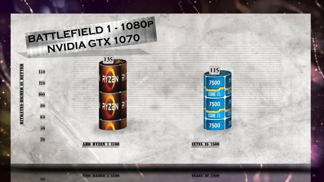 RYZEN 7 1700 vs i5 7500 - BENCHMARKS / GAMING TESTS REVIEW AND COMPARISON / Ryzen vs Kaby Lake