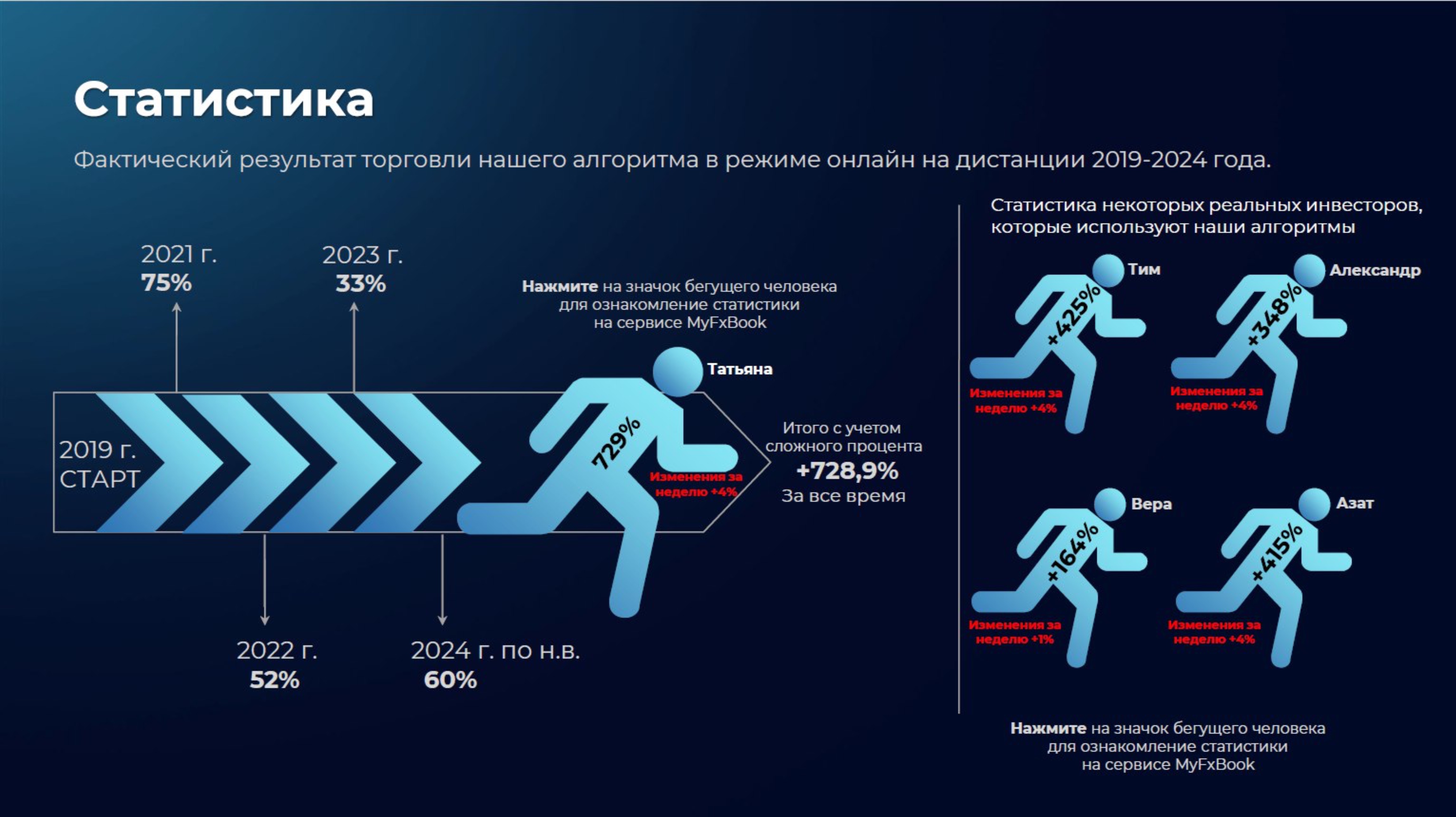 Презентация по торговому роботу