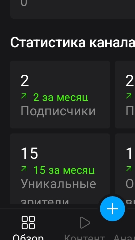я создал телеграм канал ах из же 2 1 секретный
