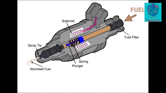 Fuel Injector Working Animation_v720P