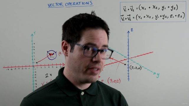 4. Vectors, Rotators, and Trigonometry