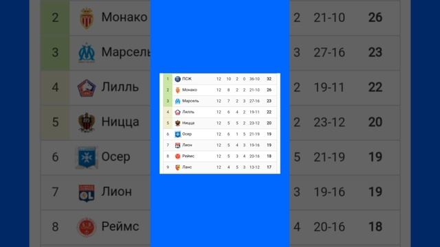 Чемпионат Франции 2024-2025 12й-тур  #football #ligue1