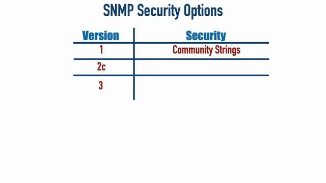 04_008. SNMP