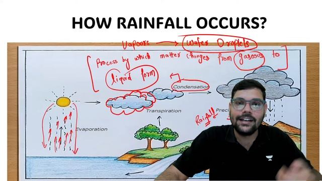 Dubai Floods | What Caused Floods? | Current Affairs 2024 | CLAT 2025 | Unacademy CLAT | CLAT