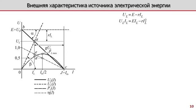 Лекция по электротехнике 1.4 - Источники электрической энергии