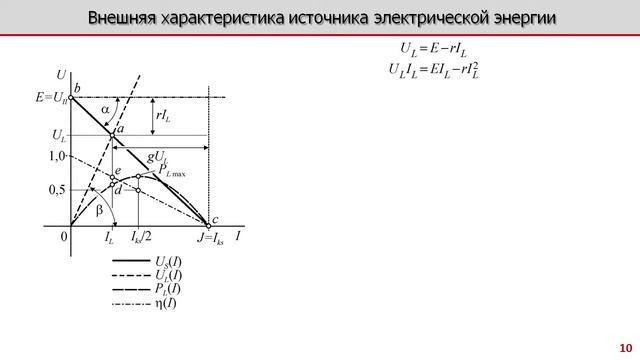 Лекция по электротехнике 1.4 - Источники электрической энергии