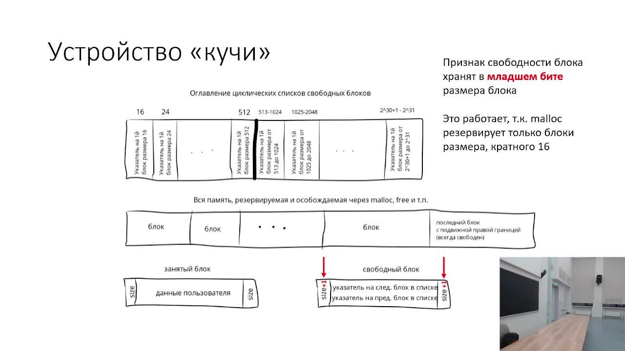 Размещение типов в памяти