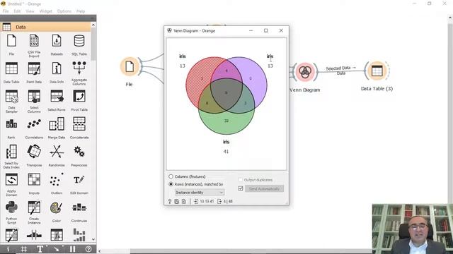 41 Data Visualization  Venn Diagram