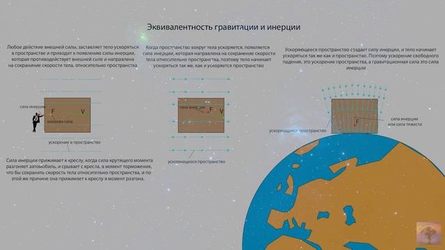 3.1 Почему именно пространство И почему оно движется_v720P