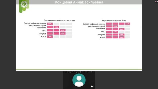 Концевая А. В. Здоровье населения и городская среда.