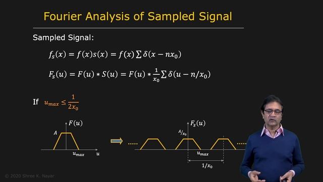 37 - Image Processing II - Sampling Theory and Aliasing