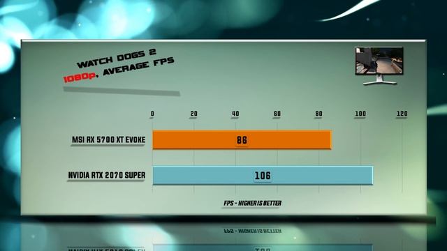 MSI RX 5700 XT Evoke vs RTX 2070 Super Benchmarks | Gaming Tests Review & Comparison | 59 test