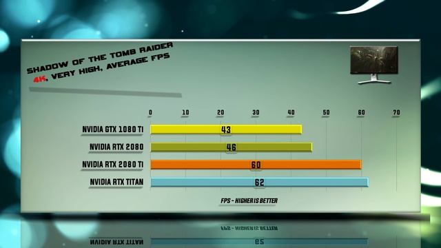 TITAN RTX vs GTX 1080 Ti vs RTX 2080 vs RTX 2080 Ti Test – 53 Benchmarks