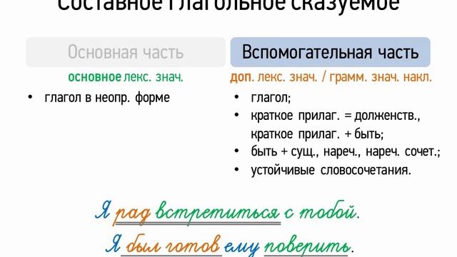 Составное глагольное сказуемое (СГС)