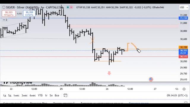 Золото, серебро / Дальше слив? / Обзор на 26.11.2024