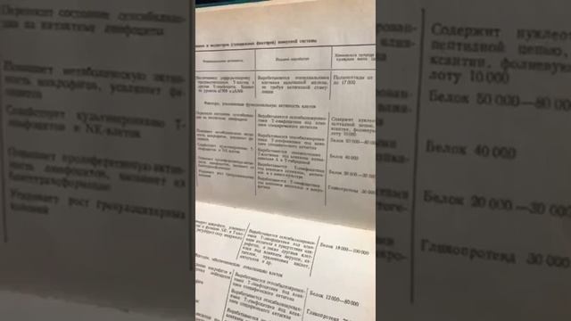 Трансфер Фактор составляющий компонент иммунитета