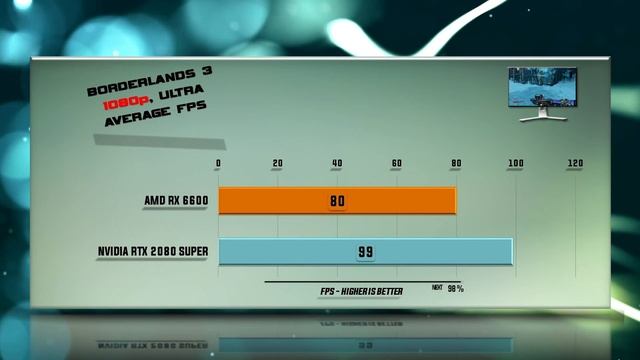 RX 6600 vs RTX 2080 Super Benchmark – 59 Tests