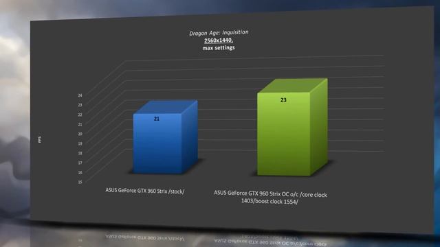 ASUS GeForce GTX 960 Strix [stock vs o/c] OVERCLOCK BENCHMARKS 1440p 1080p / TEMP NOISE