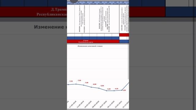 Связь ставки ЦБ РФ и мировых событий #цбрф #ставка #новости