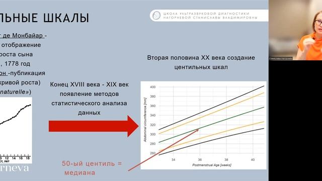 3.1 Лекция №5.нарушения темпов роста, центильные шкалы