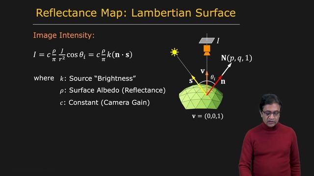 74 - Photometric Stereo - Gradient Space and Reflectance Map