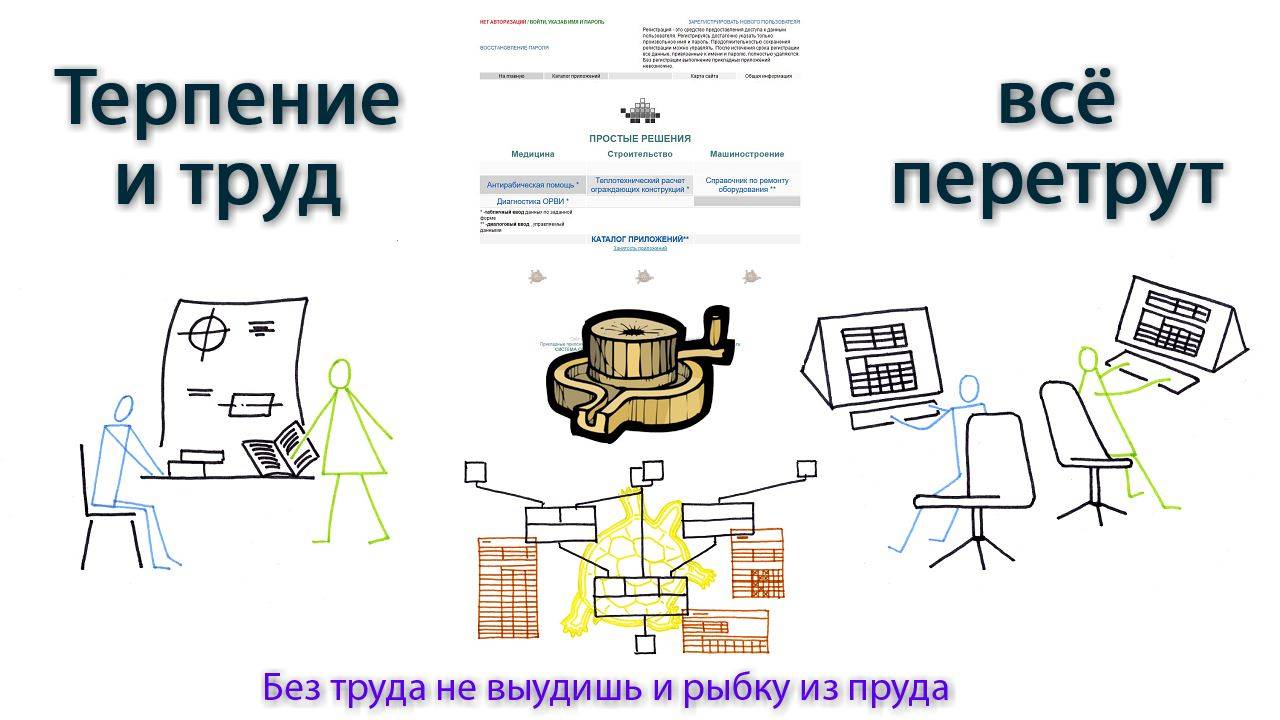 Терпение и труд всё перетрут