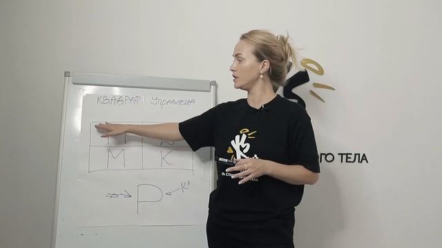 XS Обучение.  Квадрат управленца