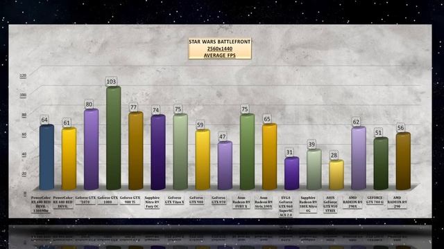 PowerColor RX 480 Red Devil OVERCLOCKING BENCHMARK / TEMP, NOISE REVIEW / 1080p, 1440p, 4K