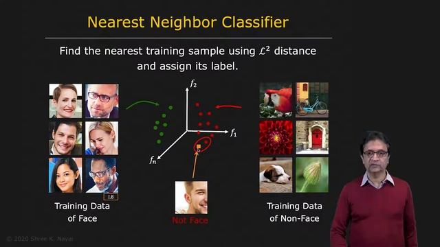 64 - Face Detection - Nearest Neighbor Classifier