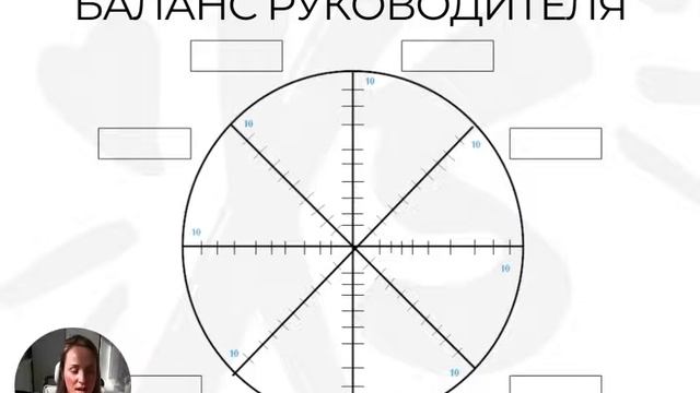 Колесо баланса руководителя