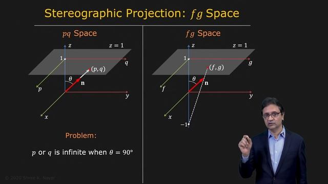 82 -  Shape from Shading - Stereographic Projection