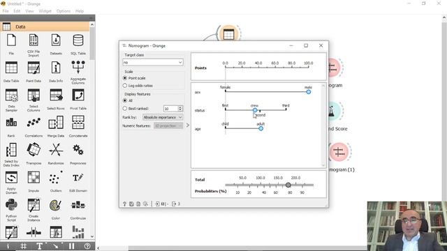 38 Data Visualization   Nomogram Diagram