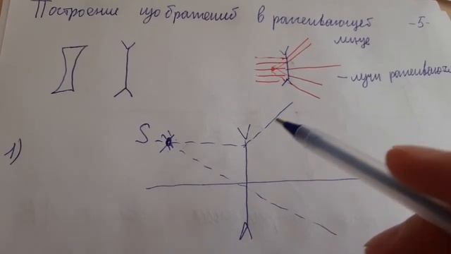 Физика. Оптика. Задача 4. Рассеивающая линза