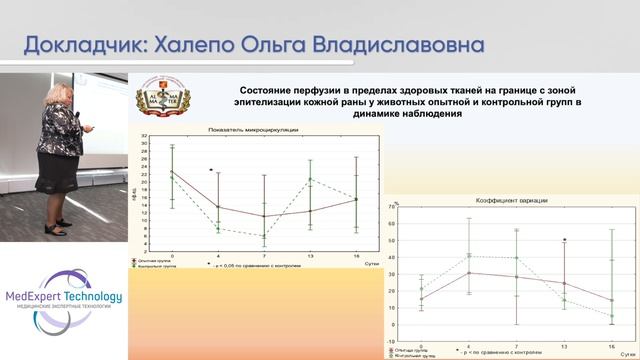 "Оценка состояния микроциркуляции как способ объективизации эффективности карбокситерапии"