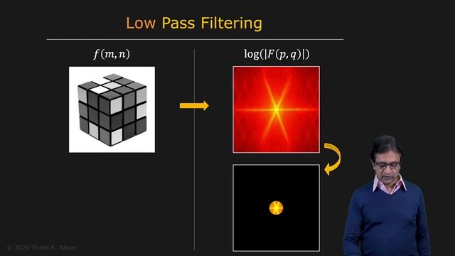 35 - Image Processing II - Image Filtering in Frequency Domain