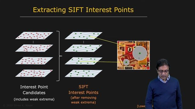 52 - SIFT Detector - SIFT Detector