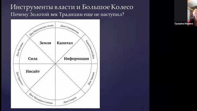3Проблема и вызов - где же тот самый новый Золотой век