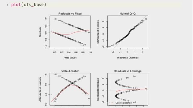 Week 9, Lecture 15, Part 2: Binary Outcomes and OLS