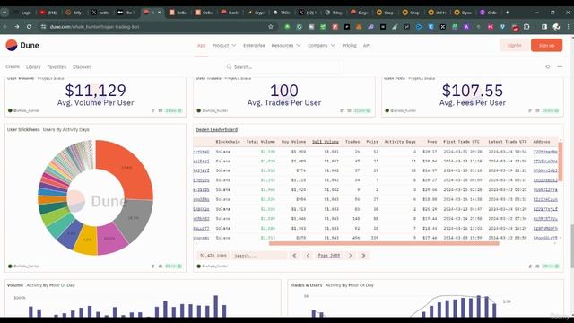 4. 2. How To FInd Profitable Solana Wallet For Copy Trading