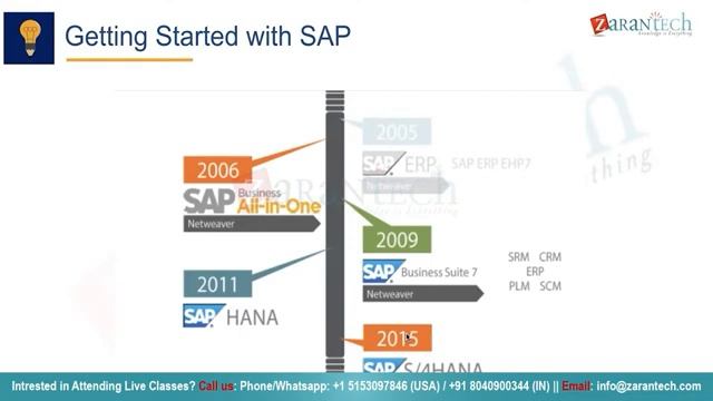 SAP BASIS_Joined_7