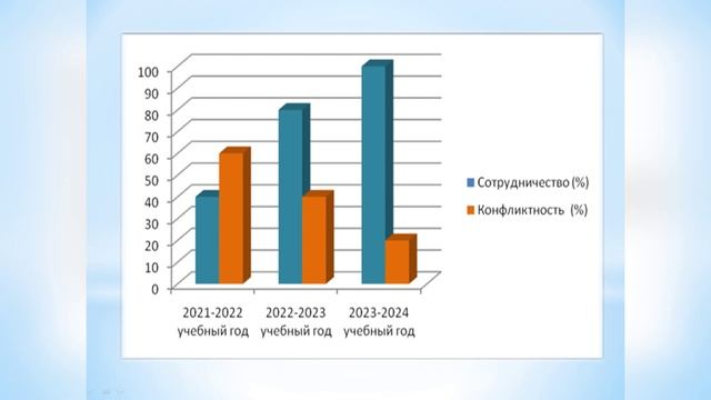 Доброе сердце_2024